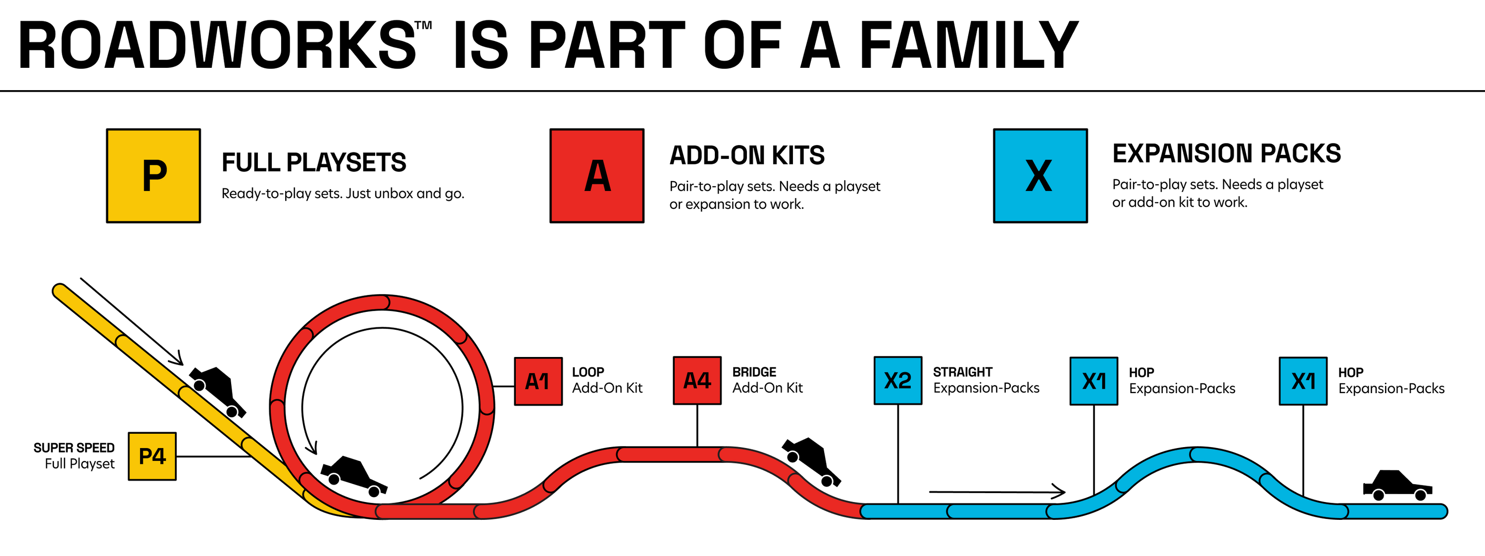 Shows full playsets, add-on kits, and expansion packs with short descs