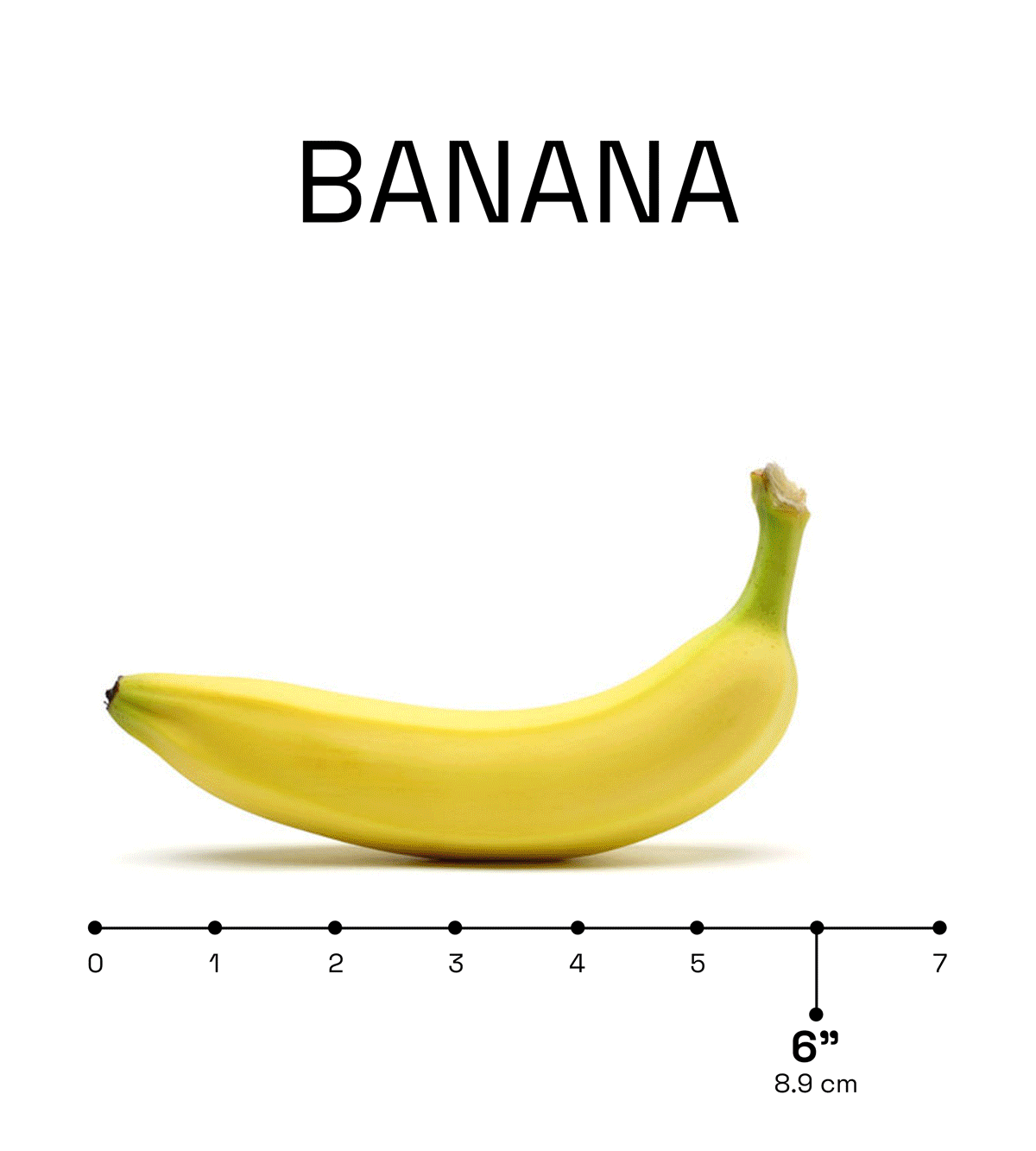 Mobile ver. of GIF of Banana Scale