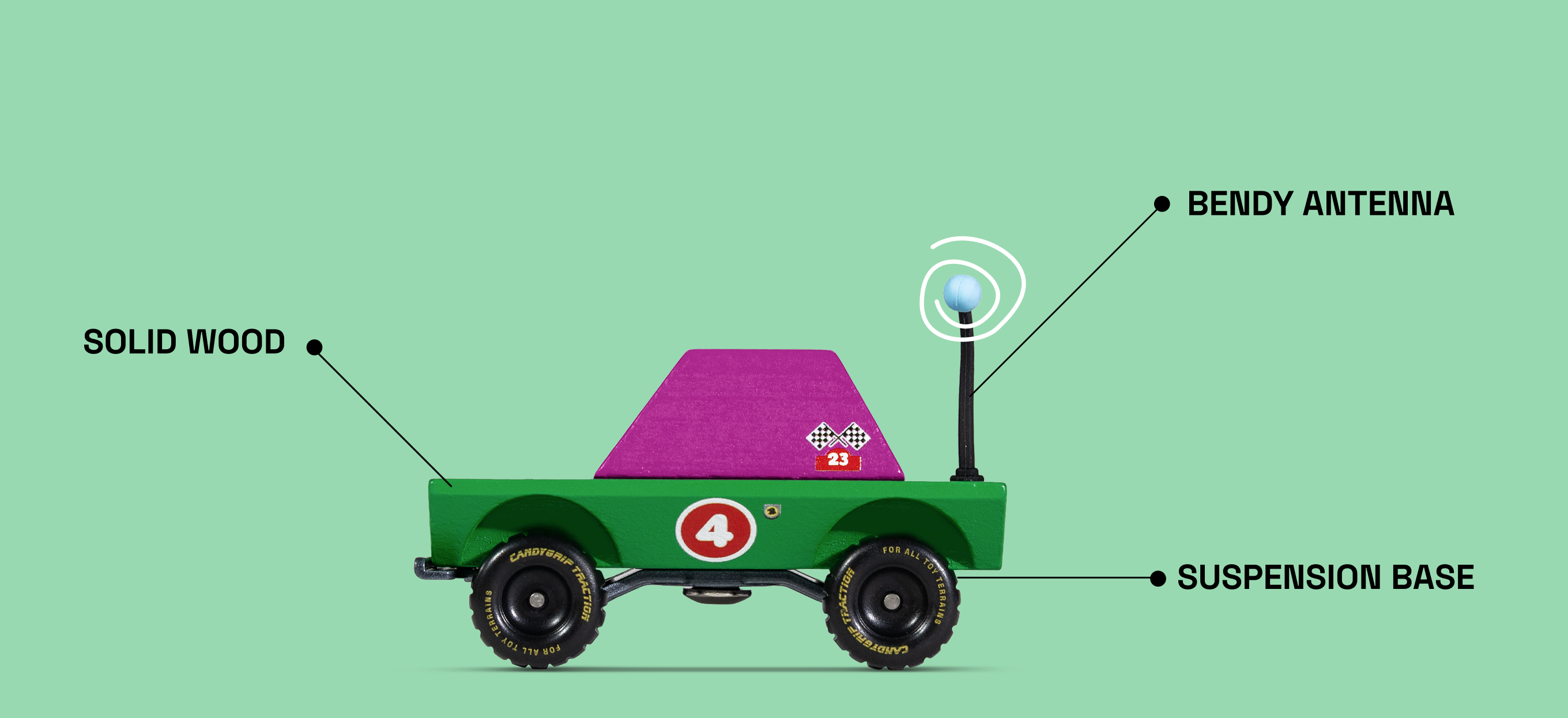Dundee Toon on green background with labeled parts
