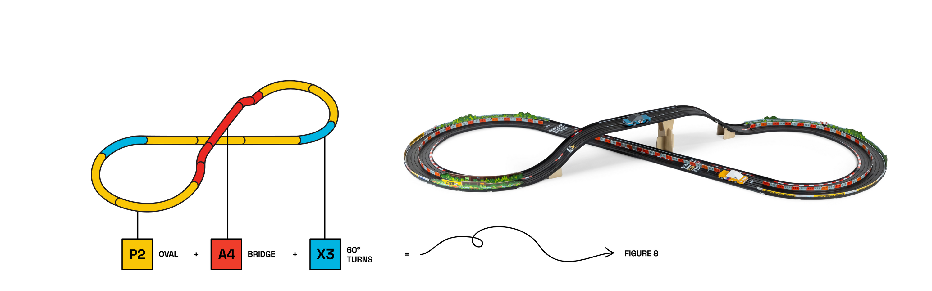 Figure 8 made up of Oval, Bridge, and 60° Turns