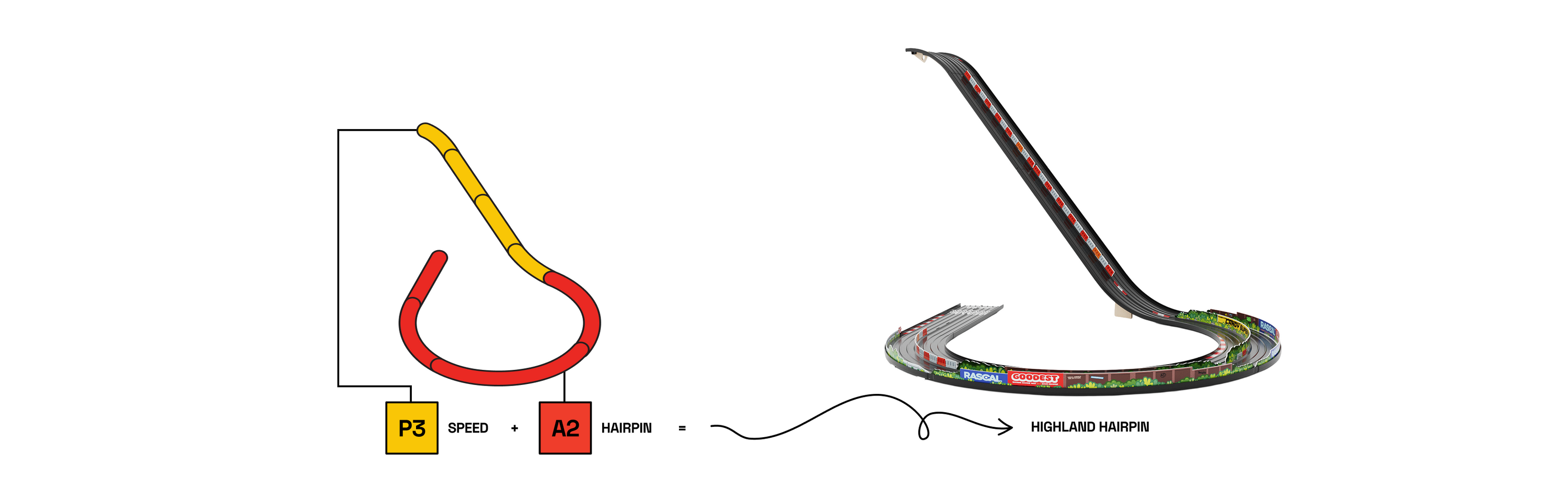 Highland Hairpin made up of Speed and Hairpin