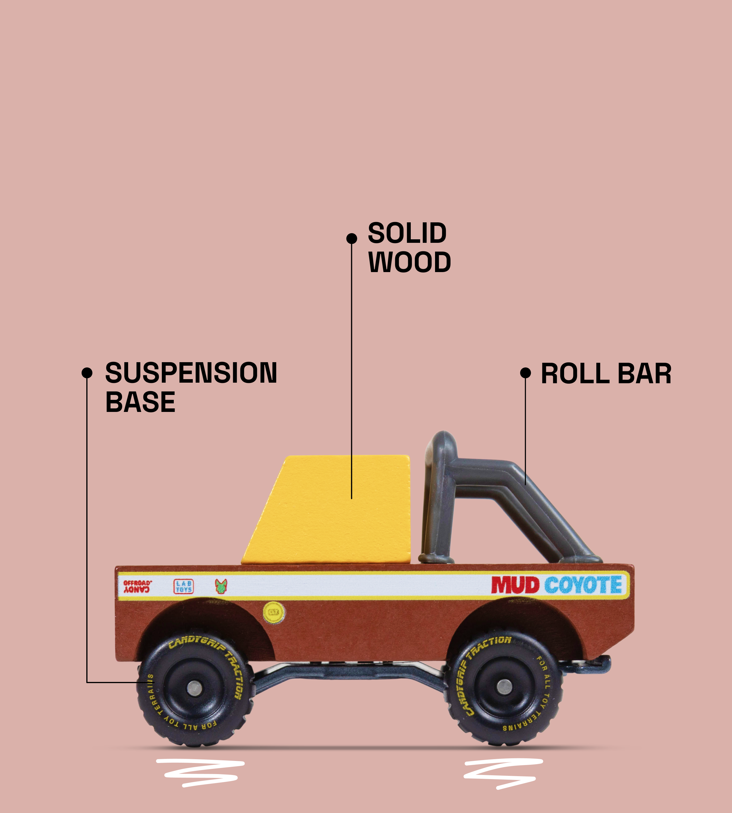 Labeled parts shown on diagram of Mud Coyote Toon car