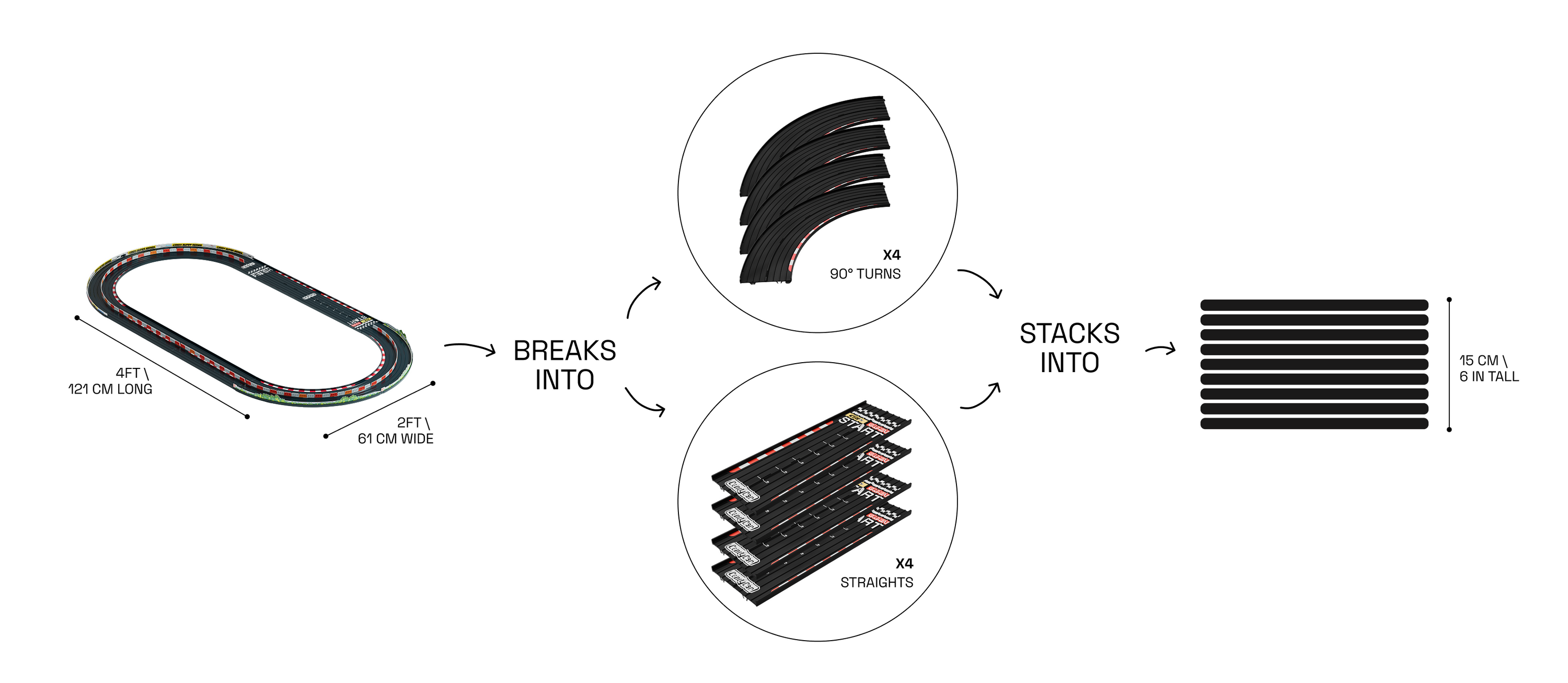 Breakdown of expansion packs that make up the Oval Playset; 90° Turns and Straights, all with dimensions