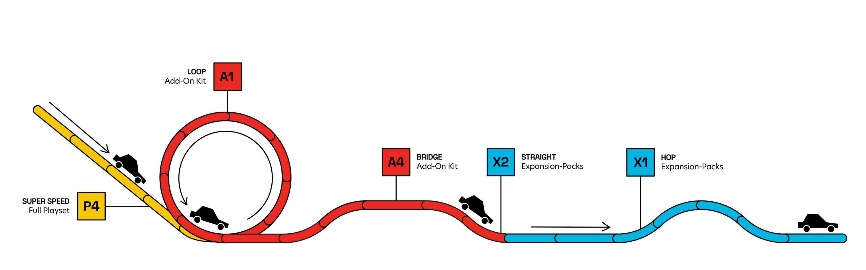 Diagram of Roadworks Playset, Add-On Kits, and Expansion Packs