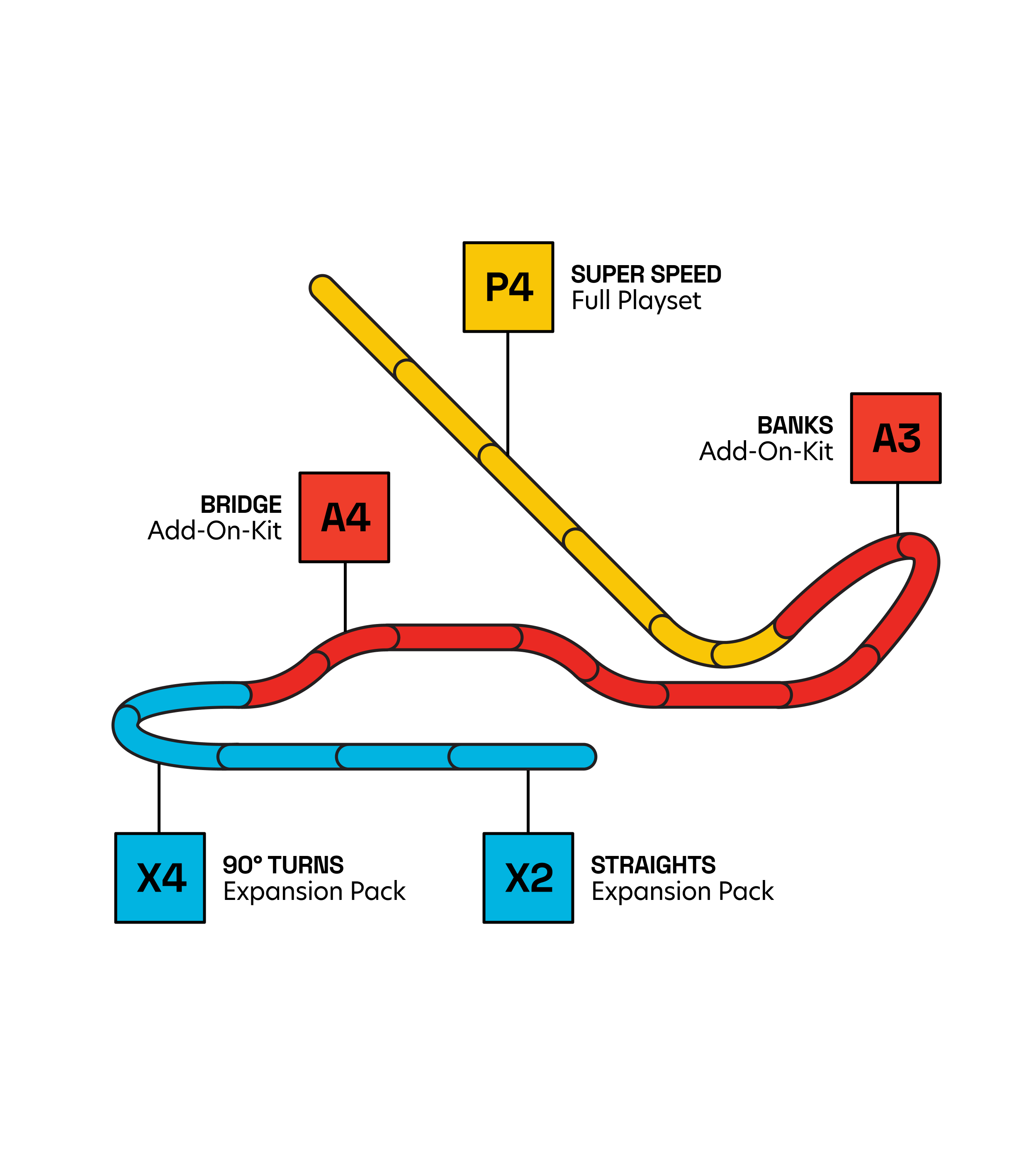 Diagram of Roadworks Playset, Add-On Kits, and Expansion Packs