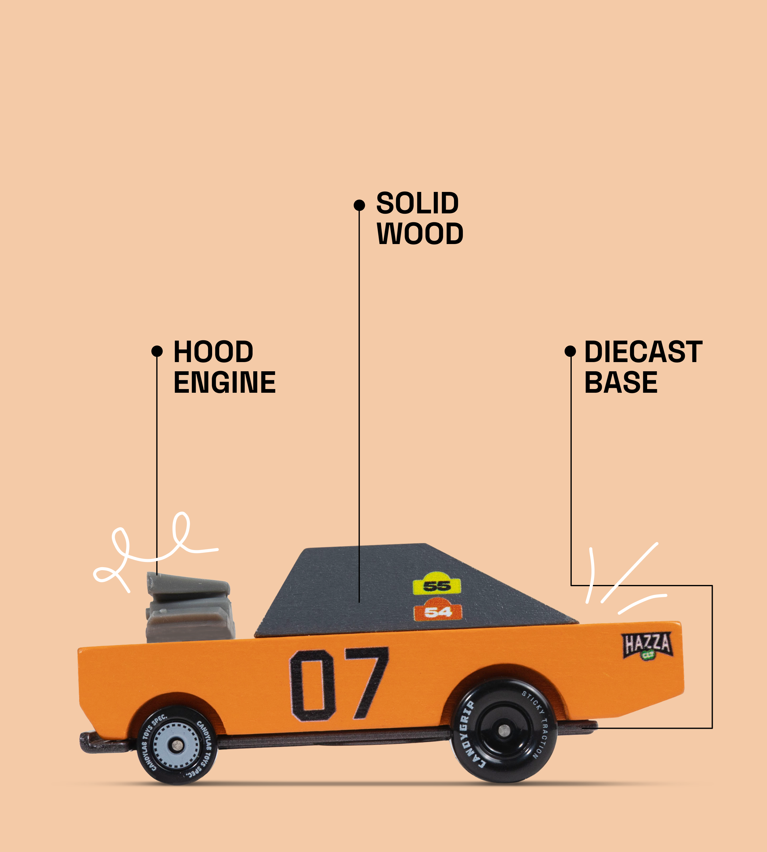 Labeled parts shown on diagram of Stormduker Toon car